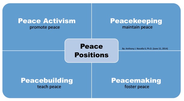 peace positions